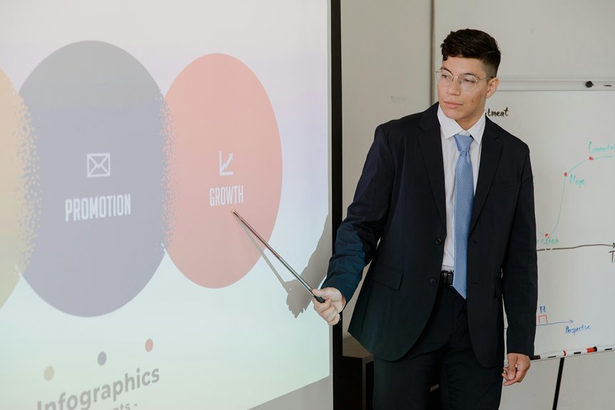 digital expansion strategy plan